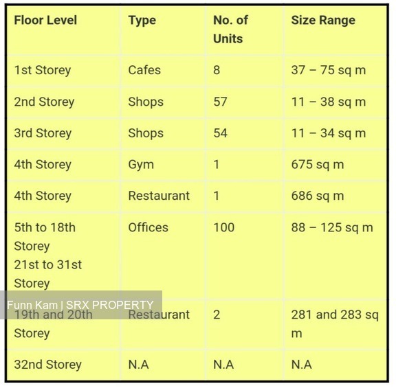 Oxley Tower (D1), Retail #161926312